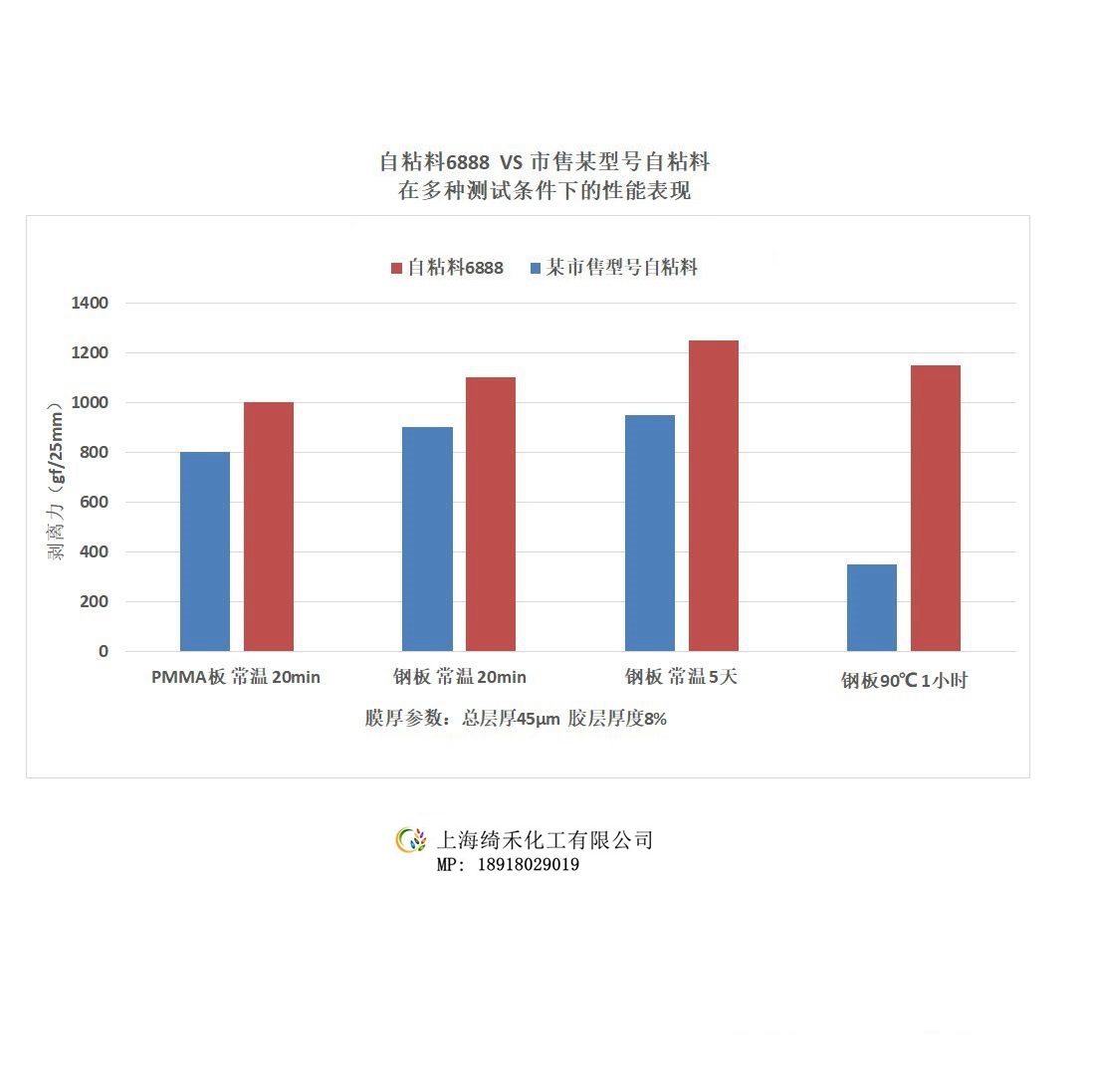 TPE自粘料-性能比对.jpg