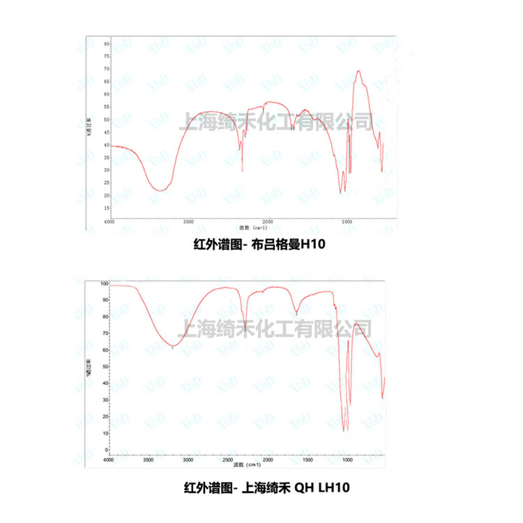 主图LH10红外谱图对比 V4.jpg