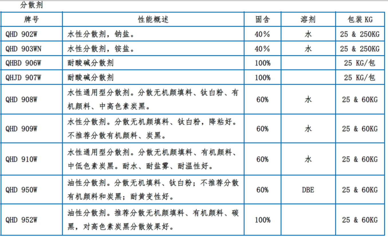 分散剂 列表.png