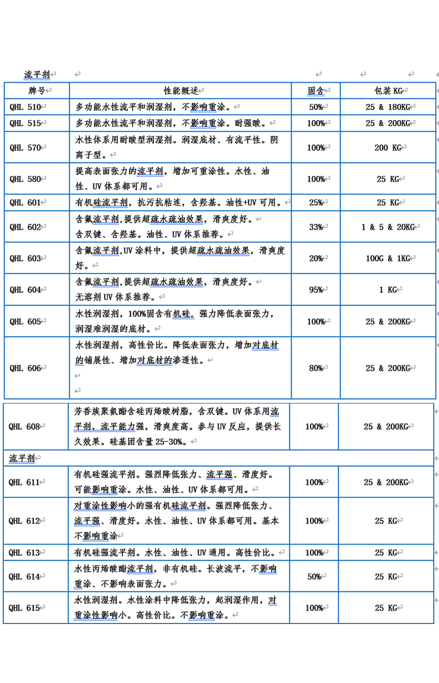 流平剂列表.jpg 流平剂列表.jpg